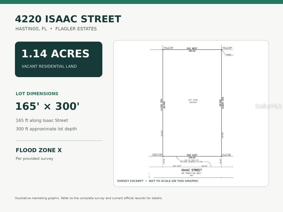 Photo 4 of 4220 Isaac St, Hastings, FL 32145