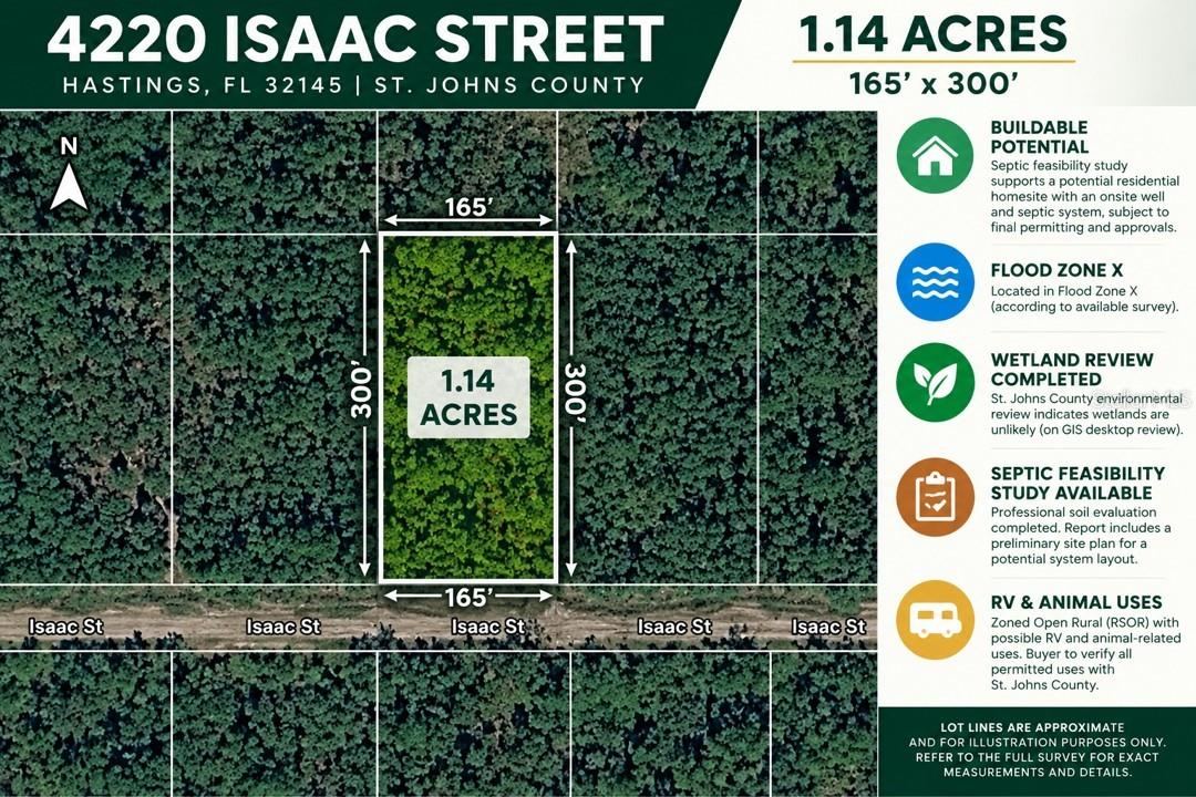 Photo 5 of 4220 Isaac St, Hastings, FL 32145